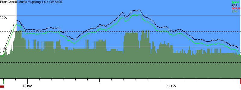 Barometer